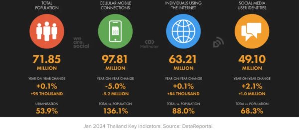 token钱包网址 全球Web3技术迅速发展，泰国成东南亚Web3市场领军者