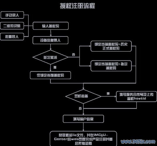 imtoken钱包安卓版：功能强大，下载步骤简单 注册IM钱包并初次投资的详细步骤及注意规则全解析