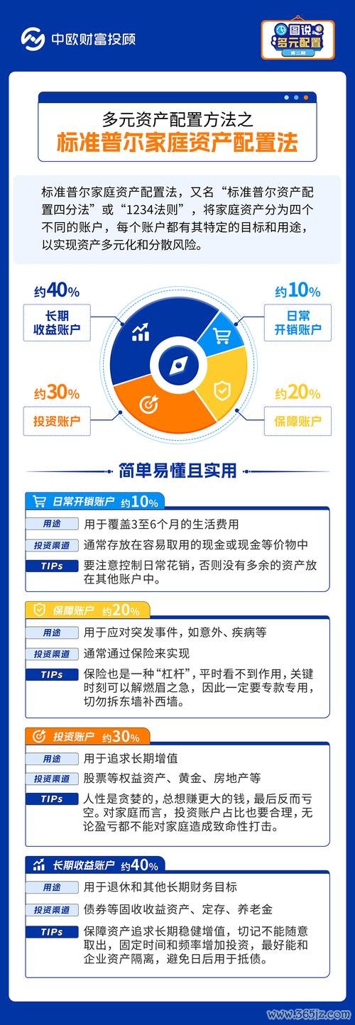 token钱包2024年最新版本 imToken钱包安卓版资产分配指南：功能熟悉与安全操作要点